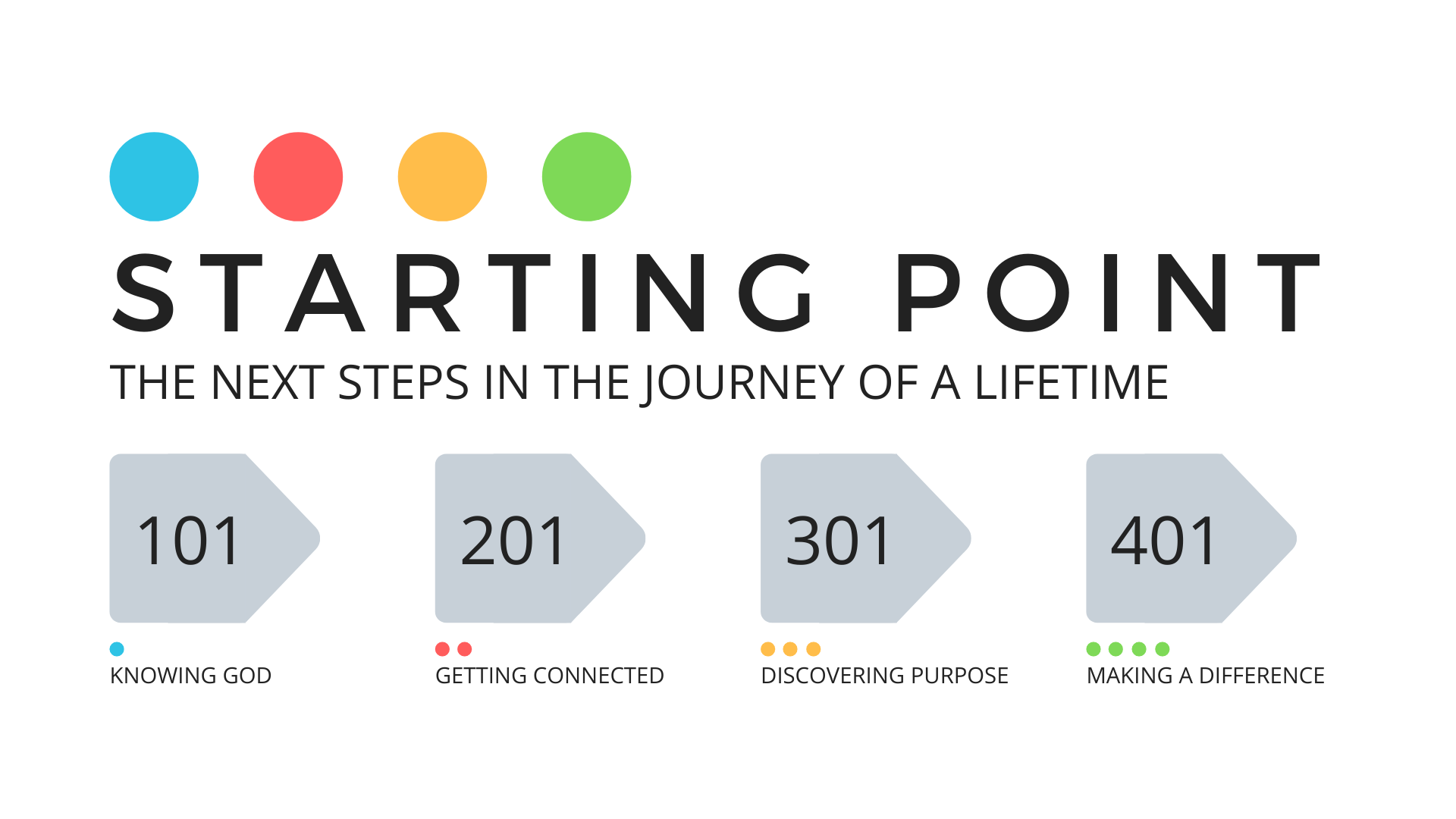 Starting Point 101 @ Journey Fellowship Church | Denton | Texas | United States
