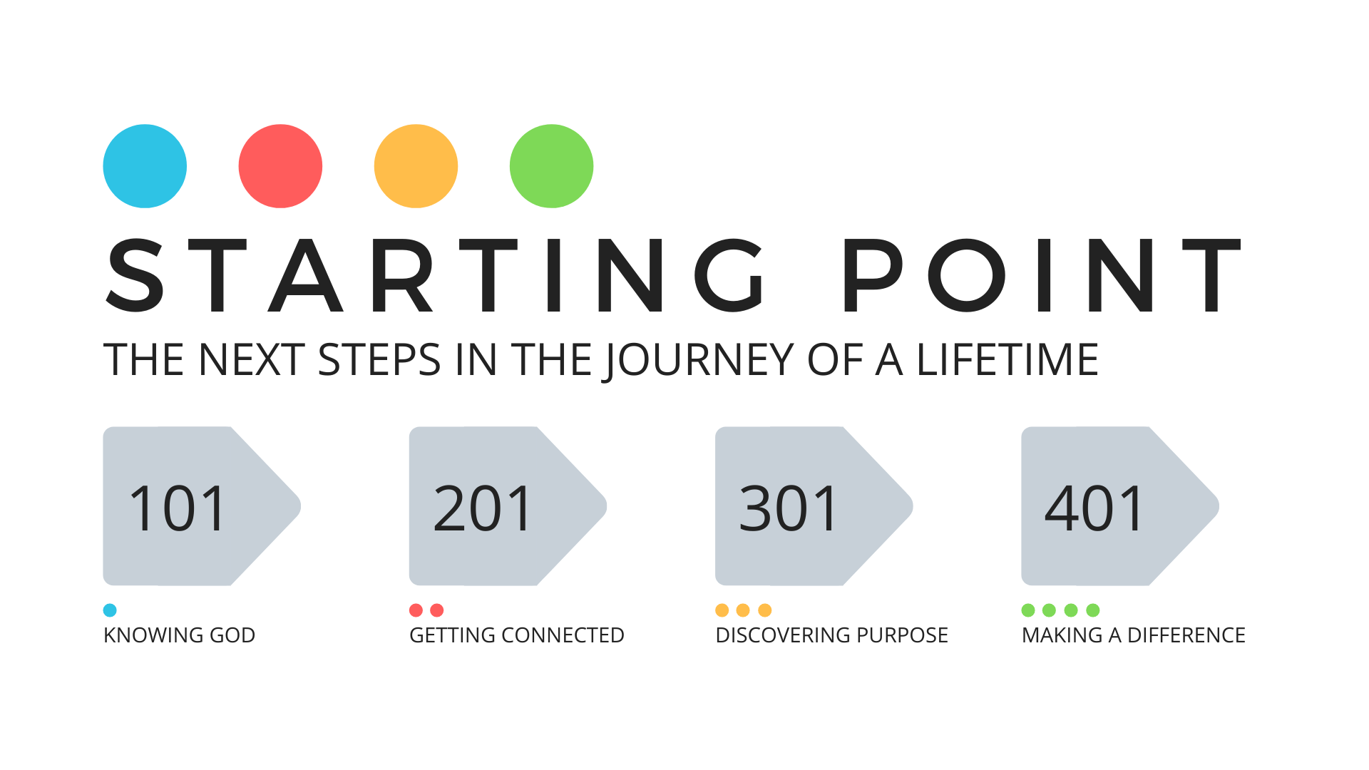 Starting Point @ Journey Fellowship Church | Denton | Texas | United States